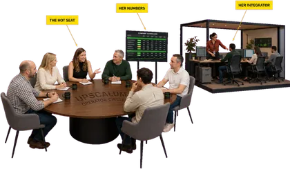 A client in the hot seat of the Upscalum Operator Circle presenting her scorecard to five founders, while her integrator runs her team in the office behind